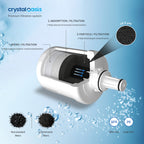 Crystal_Oasis_filtration_system_3_stages