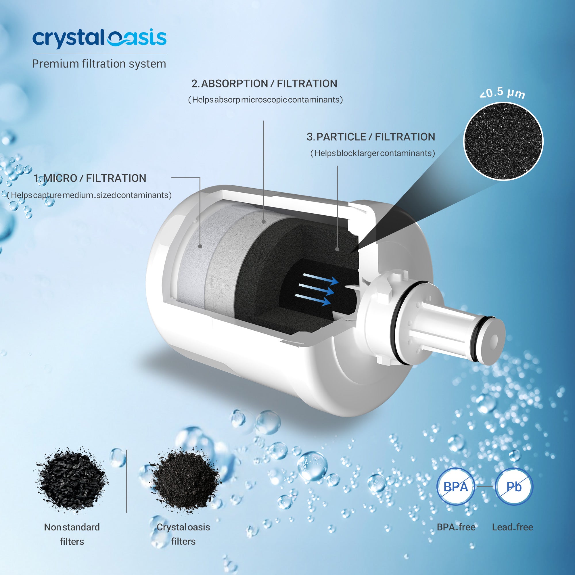 CR010 Refrigerator Water Filter