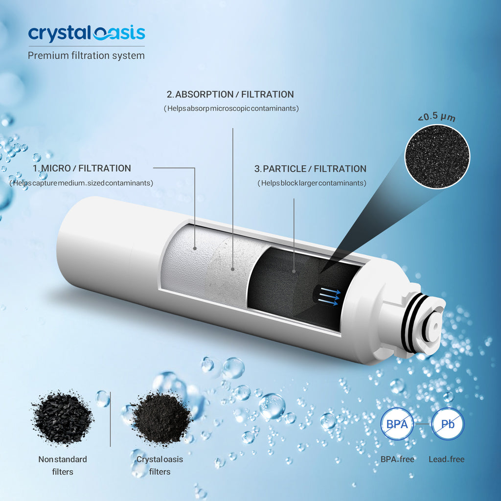 CR007 - Samsung Replacement DA29-00020B , DA97-08006A , HAF-CIN/EXP, DA29-00020B-1
