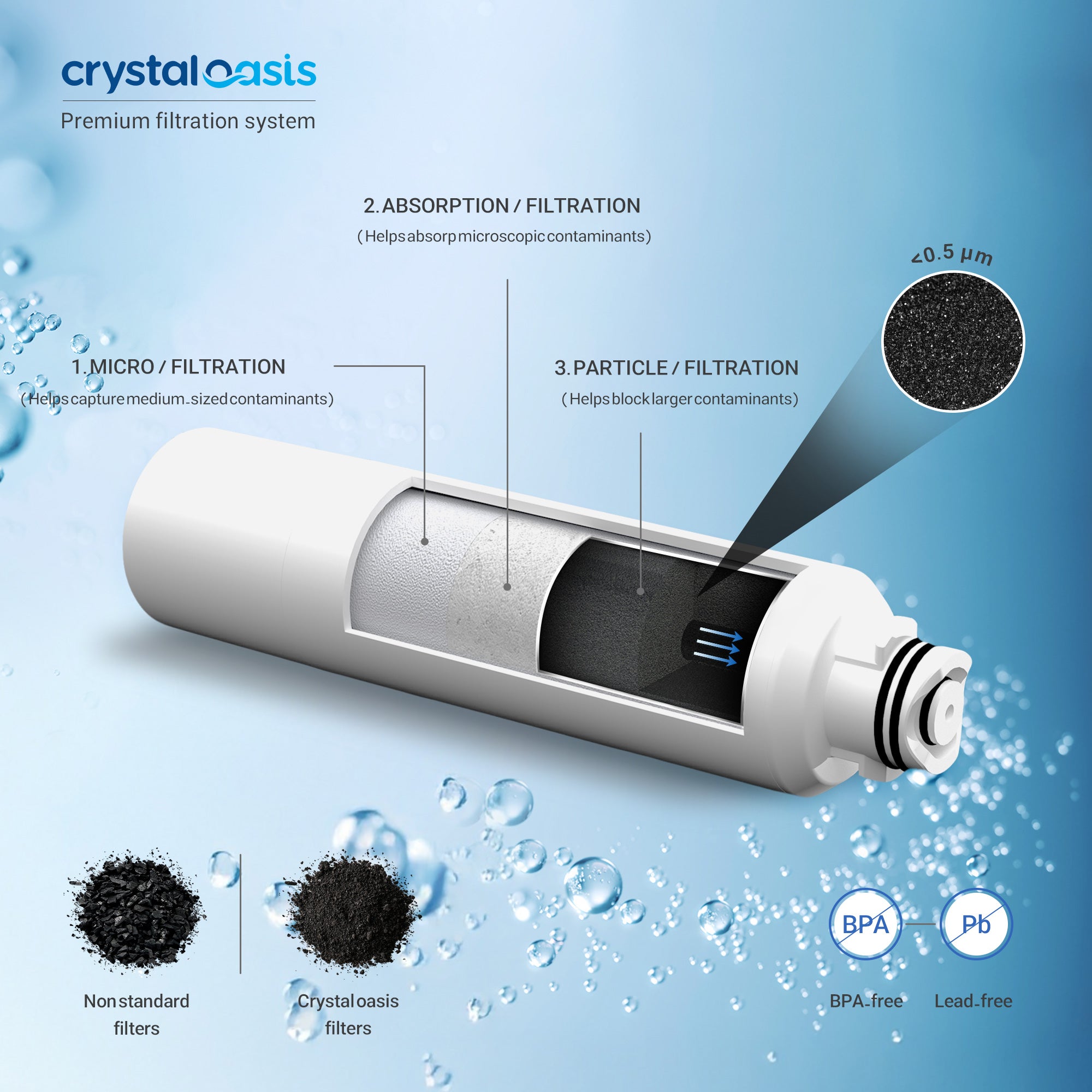 CR007 - Samsung Replacement DA29-00020B , DA97-08006A , HAF-CIN/EXP, DA29-00020B-1