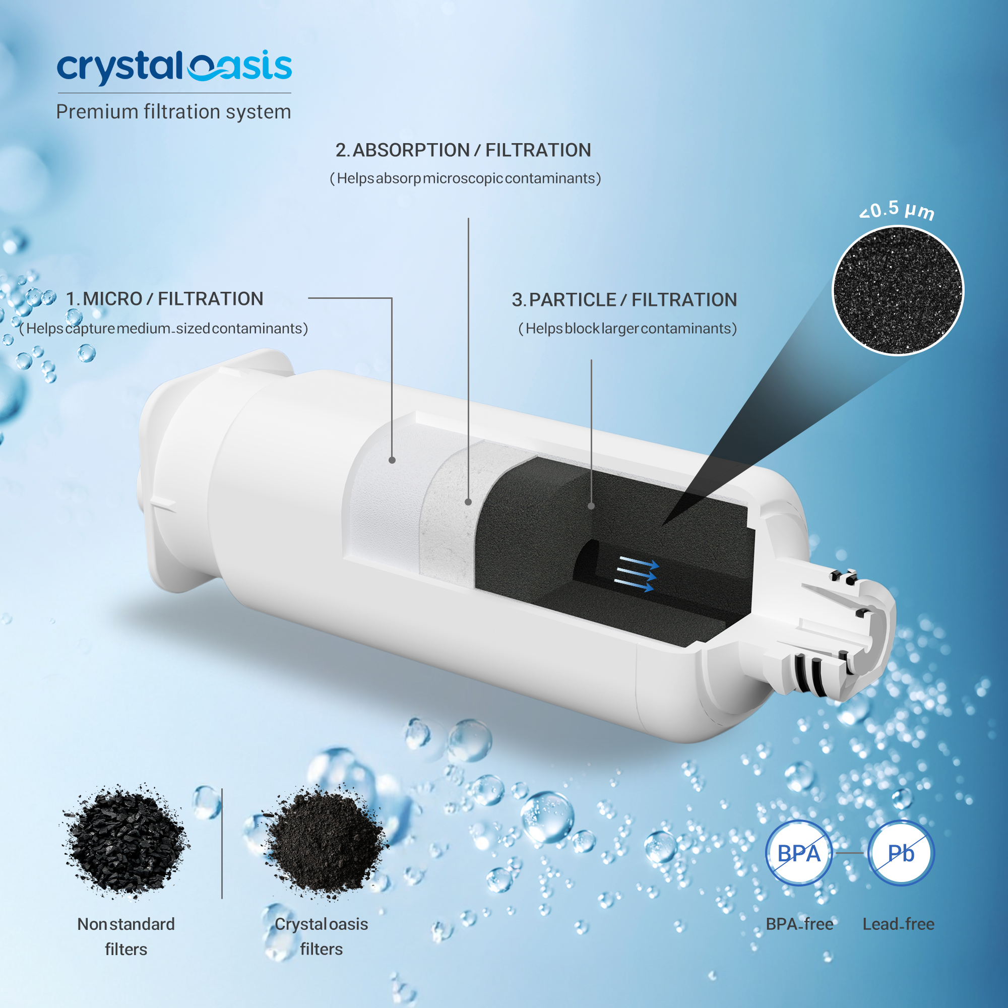 Crystal Oasis filtration system Premium Filtration Media – High-grade activated carbon block effectively removes impurities. Durable, BPA-free, 3 stages Filtration